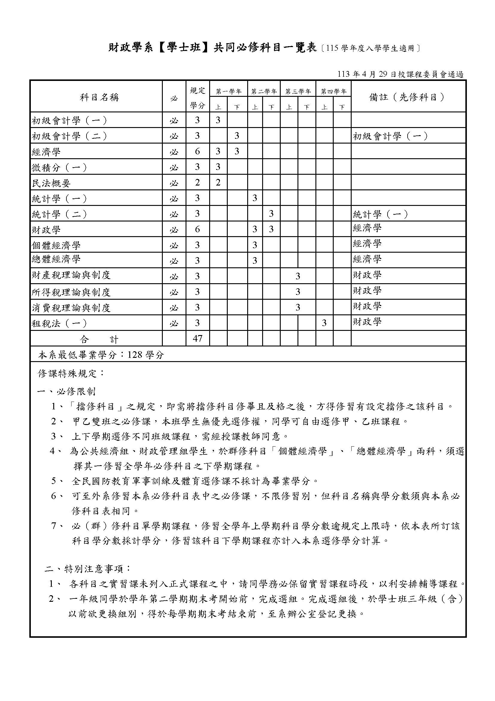 財政學系學士班必修科目表(115學年度適用)
